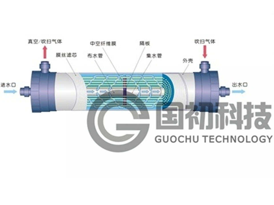 Oxygen Removal Membrane