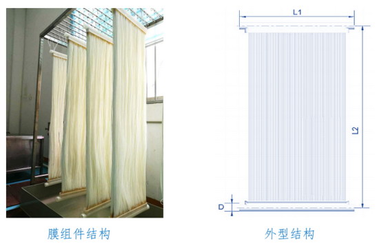 基于中空纤维超滤膜碧蓝环保不断研发出水处理新技术