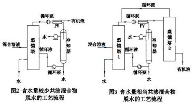 渗透汽化膜技术实际应用于医药化工行业中的成功案例