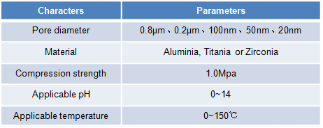 Technical Data of Membrane