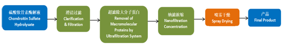 P4-图1